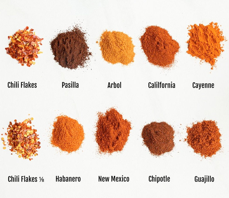 Chili Pepper: The Center of the Spicy Food Trend